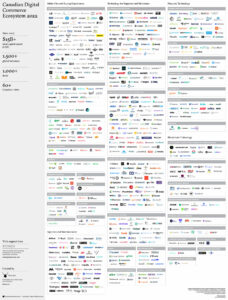 Fire Ant 2022 Canadian Digital Commerce Ecosystem Map