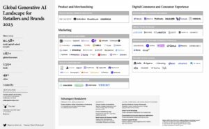 2023 Global Gen AI Landscape